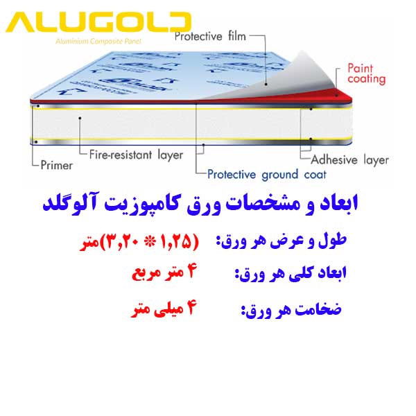ابعاد و قیمت ورق کامپوزیت