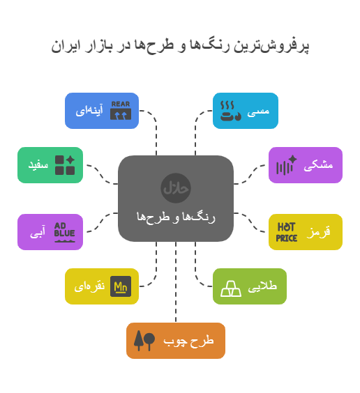 کامپوزیت نانو باند شیراز