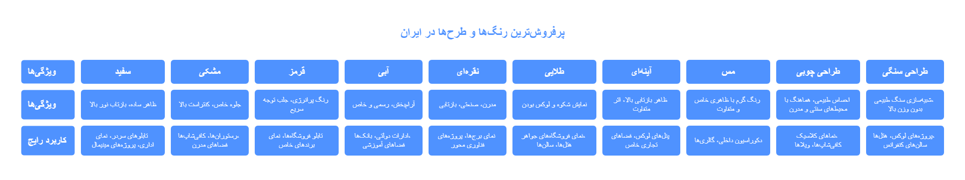 فروش انواع ورق کامپوزیت نانو باند