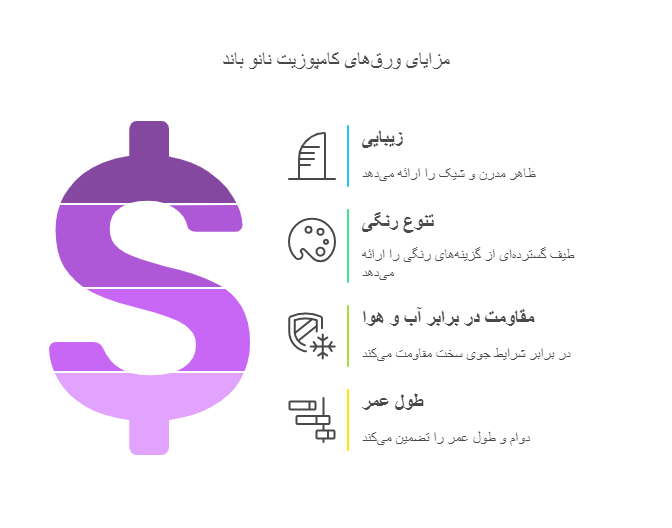 قیمت و خرید ورق کامپوزیت نانو باند شیراز